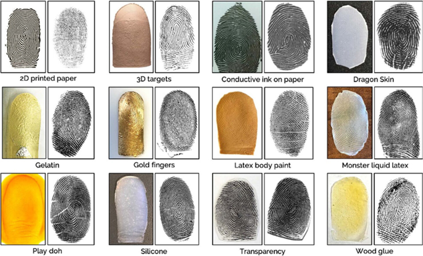 A comprehensive survey of fingerprint presentation attack detection