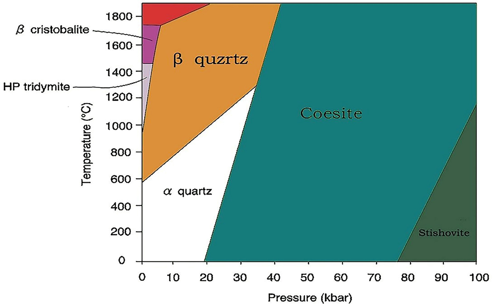 Recent advances in the marketing, impurity characterization and purification of quartz