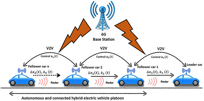 A comparative study of energy management systems under connected driving: cooperative car-following case