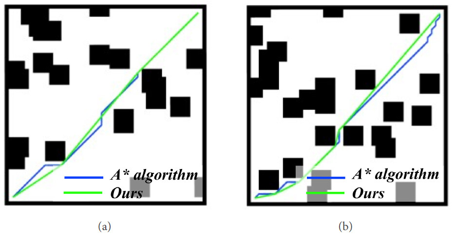 An improved A star algorithm for wheeled robots path planning with jump points search and pruning method