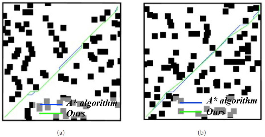 An improved A star algorithm for wheeled robots path planning with jump points search and pruning method