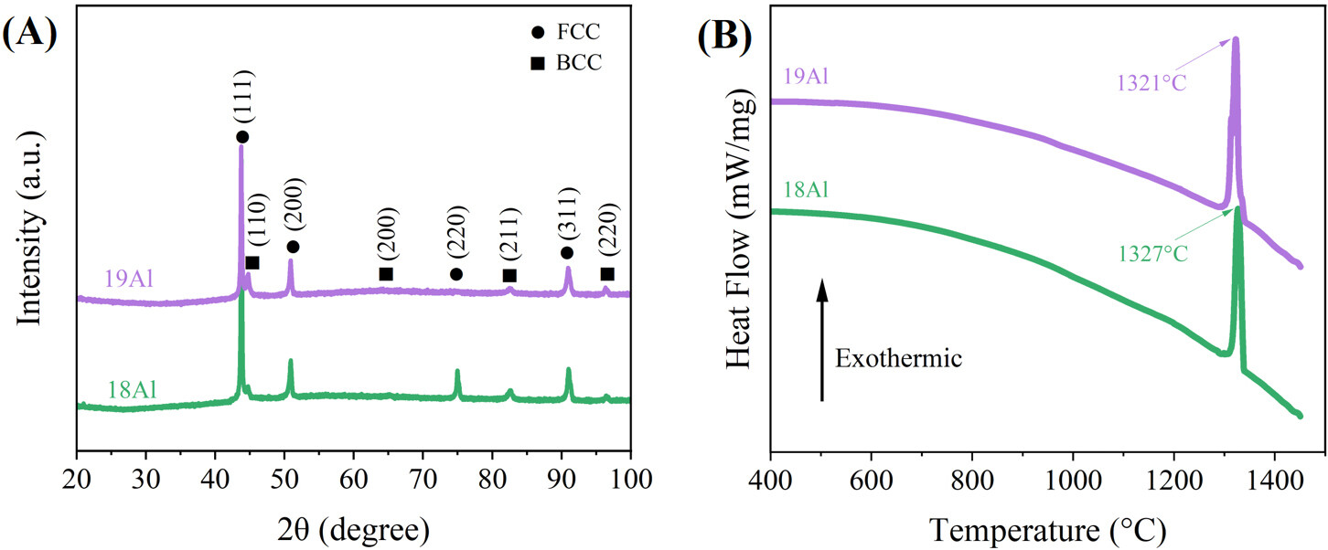 Novel casting CoCrNiAl eutectic high entropy alloys with high strength and good ductility