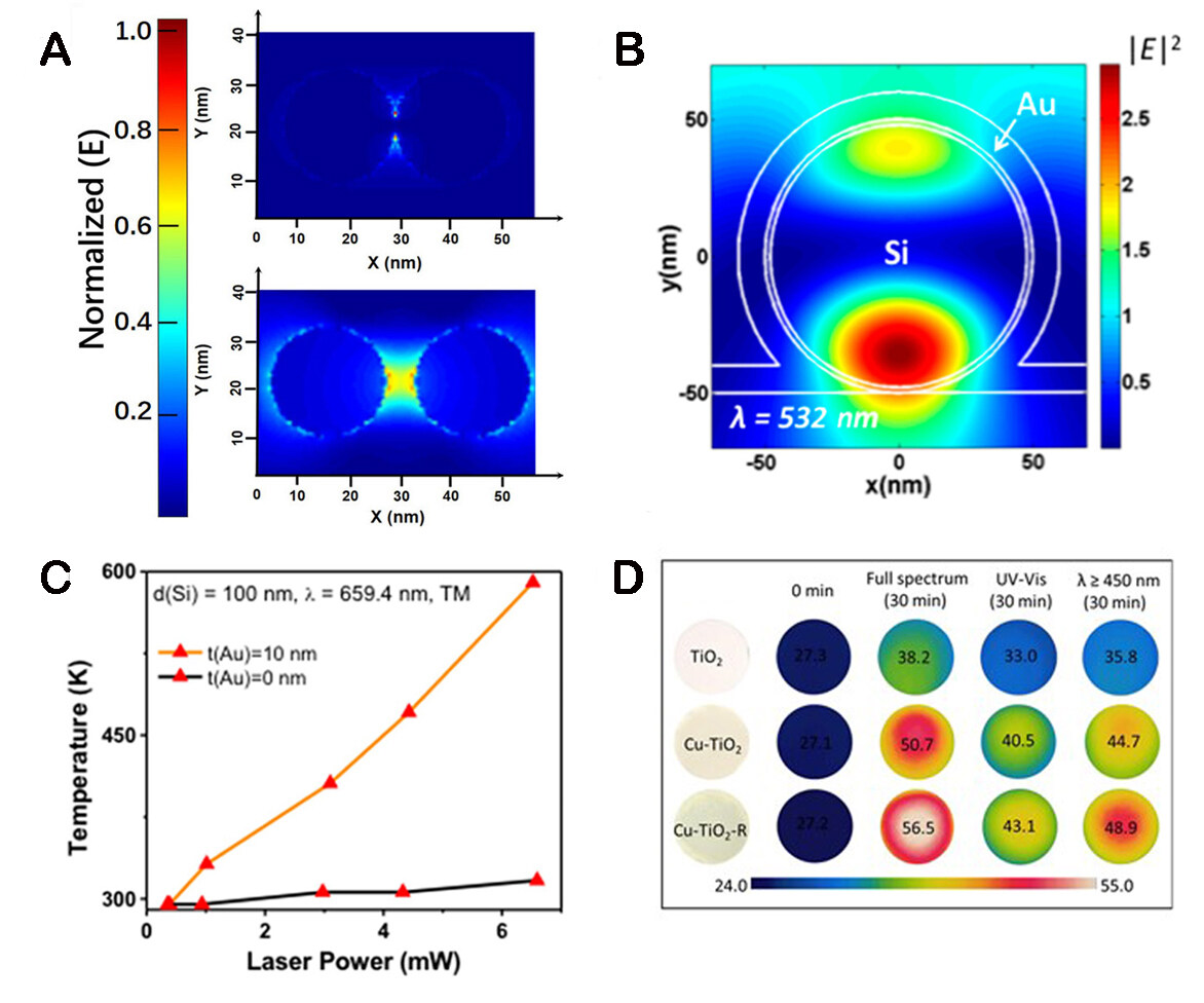 Photothermal effect and application of photothermal materials in photocatalysis and photoelectric catalysis