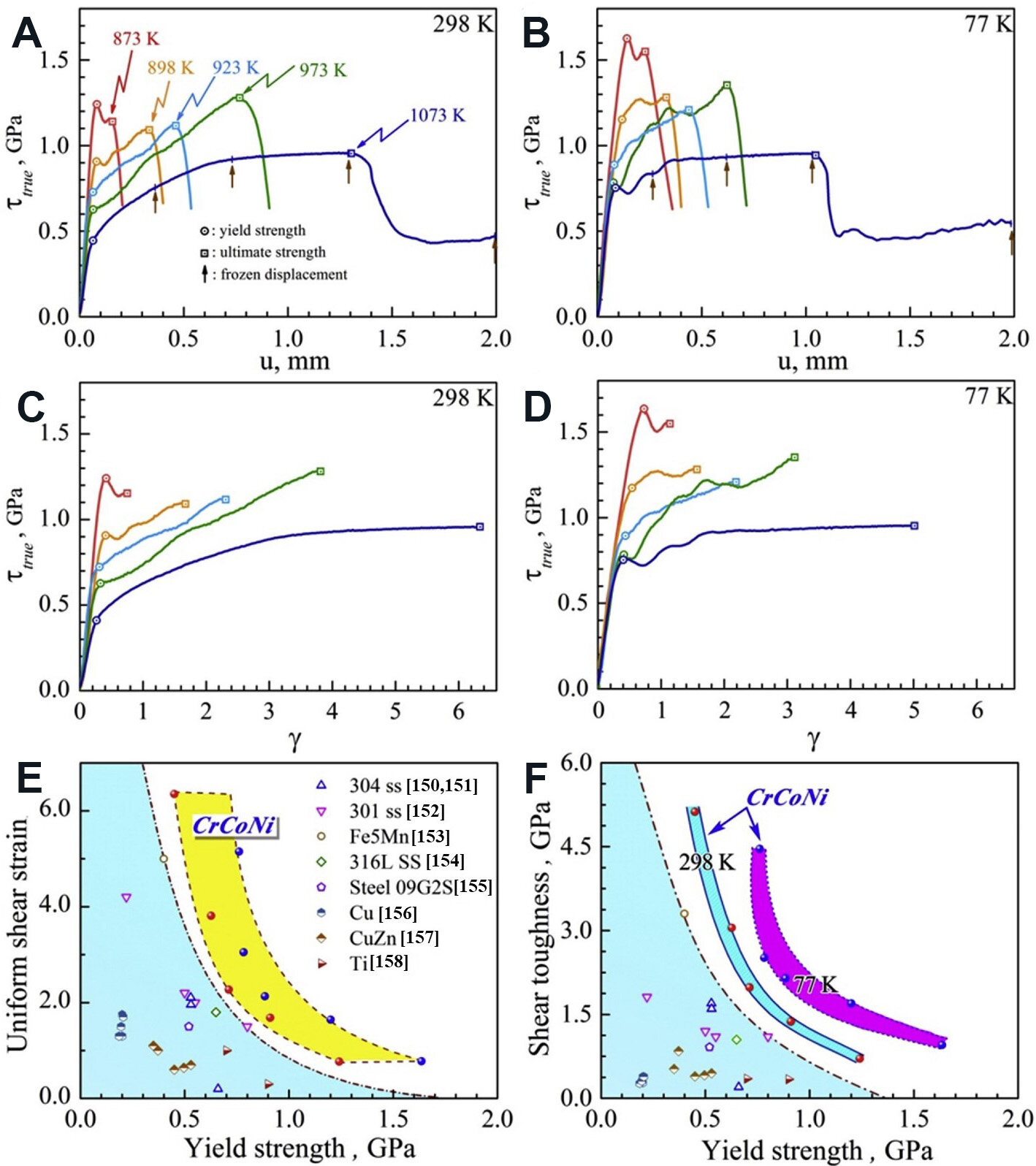 A critical review of the mechanical properties of CoCrNi-based medium-entropy alloys