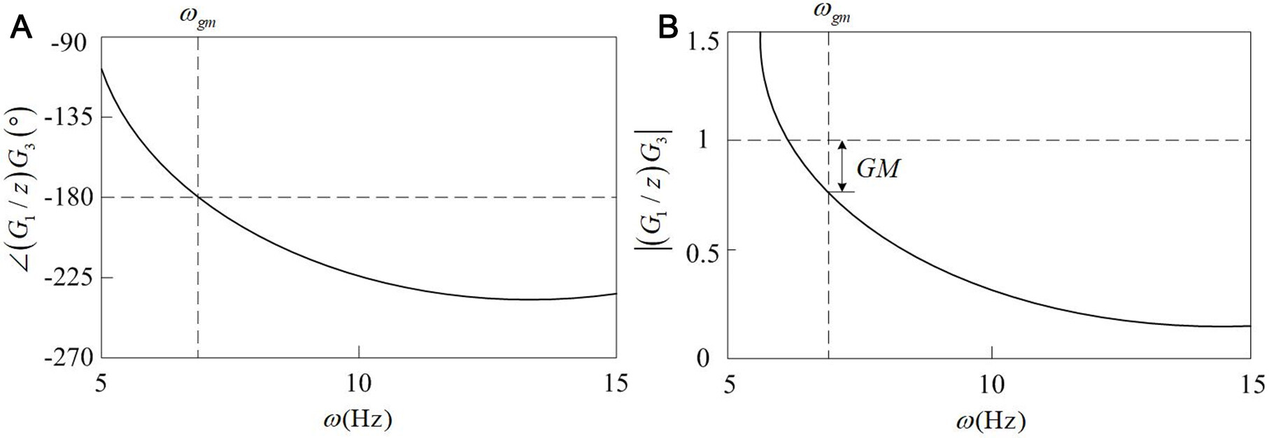 Time-domain instability mechanism for artificial boundary condition of semi-infinite medium described by discrete rational approximation
