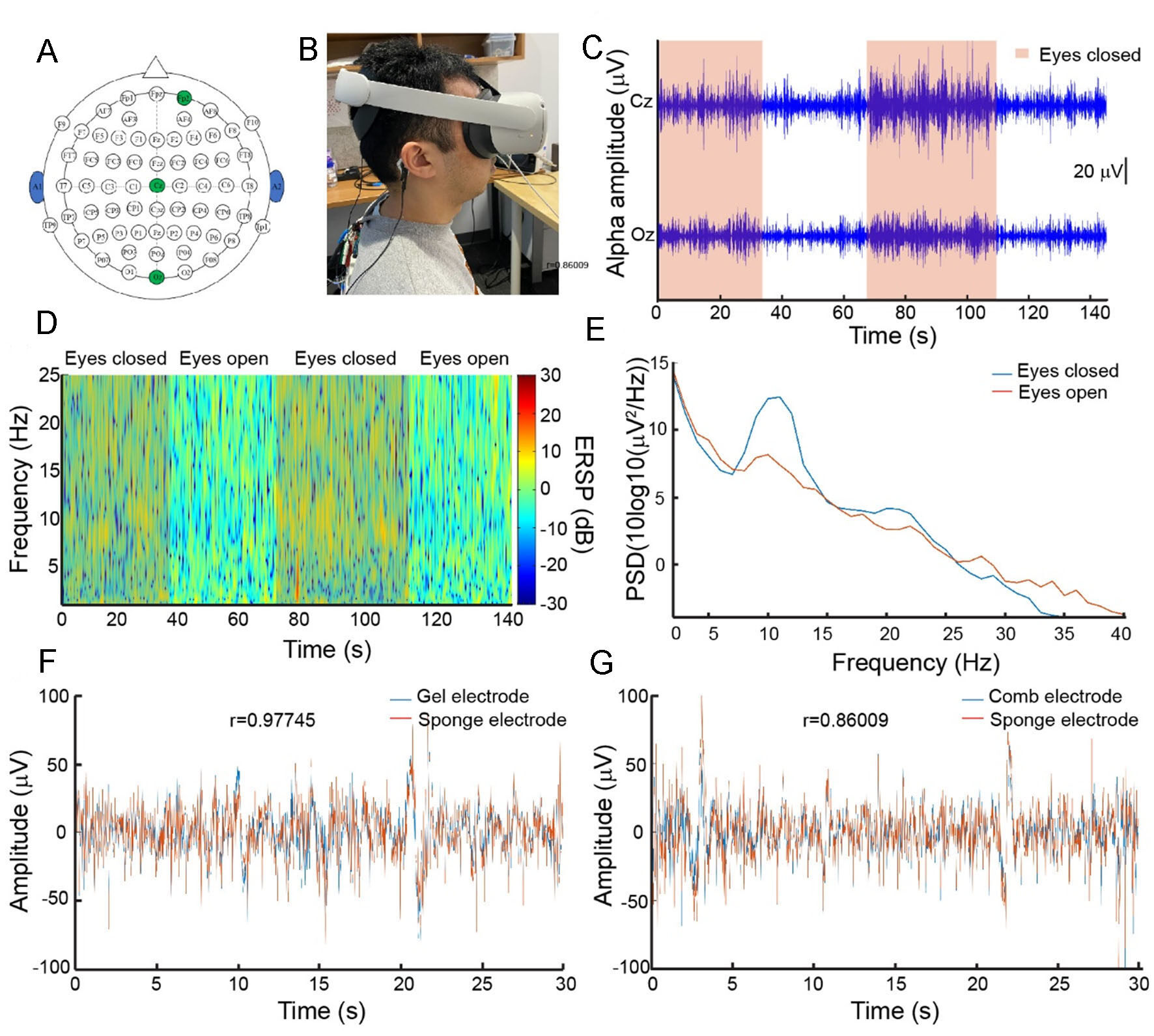 Hair-compatible sponge electrodes integrated on VR headset for electroencephalography