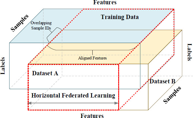 Federated reinforcement learning: techniques, applications, and open challenges