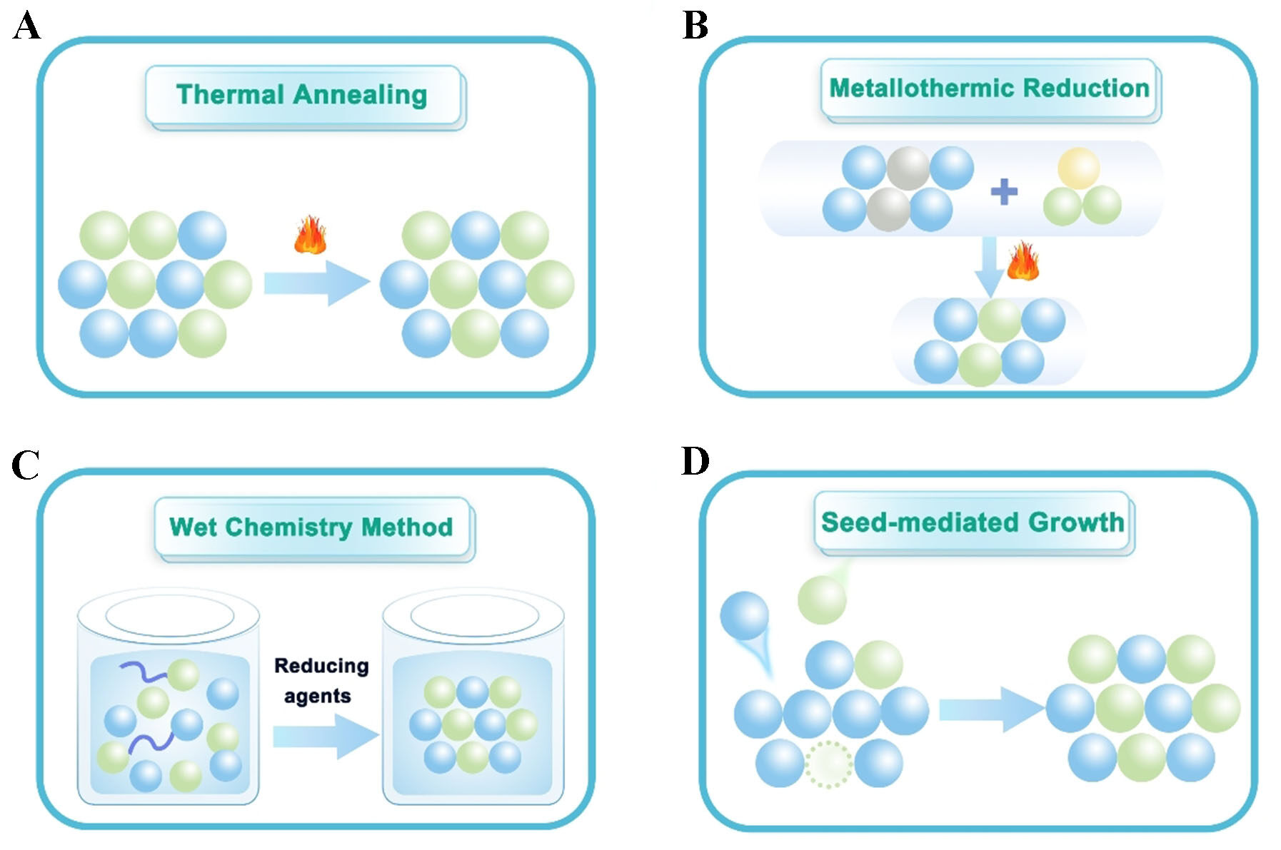 Nanostructured intermetallics: from rational synthesis to energy electrocatalysis