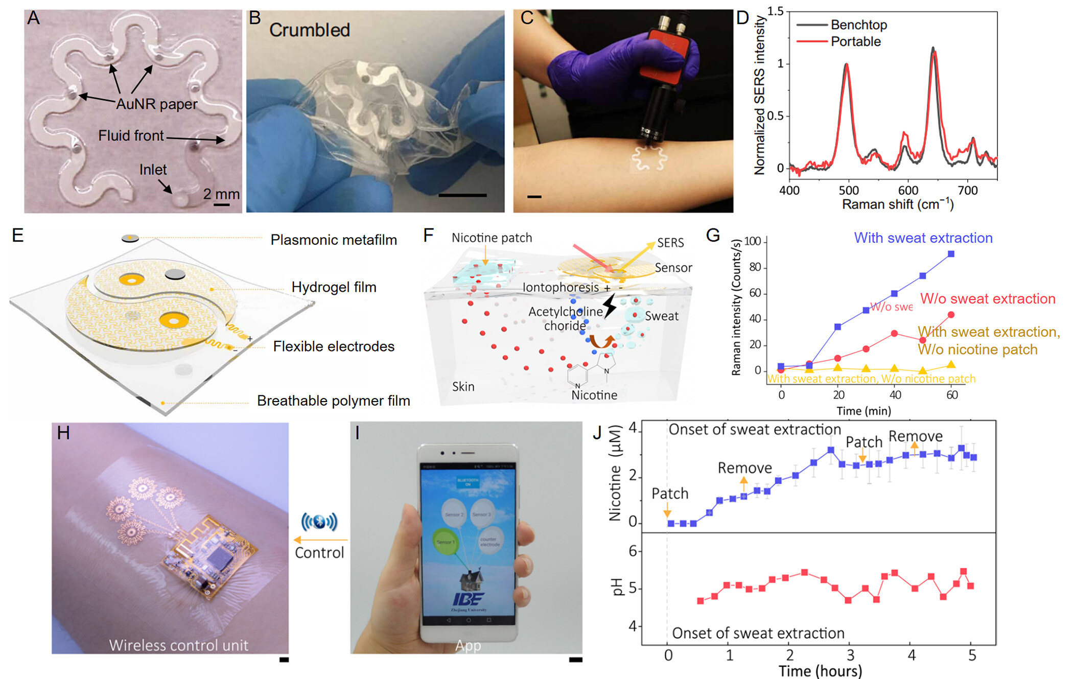 Wearable plasmonic biofluid sensors as your photonic skin