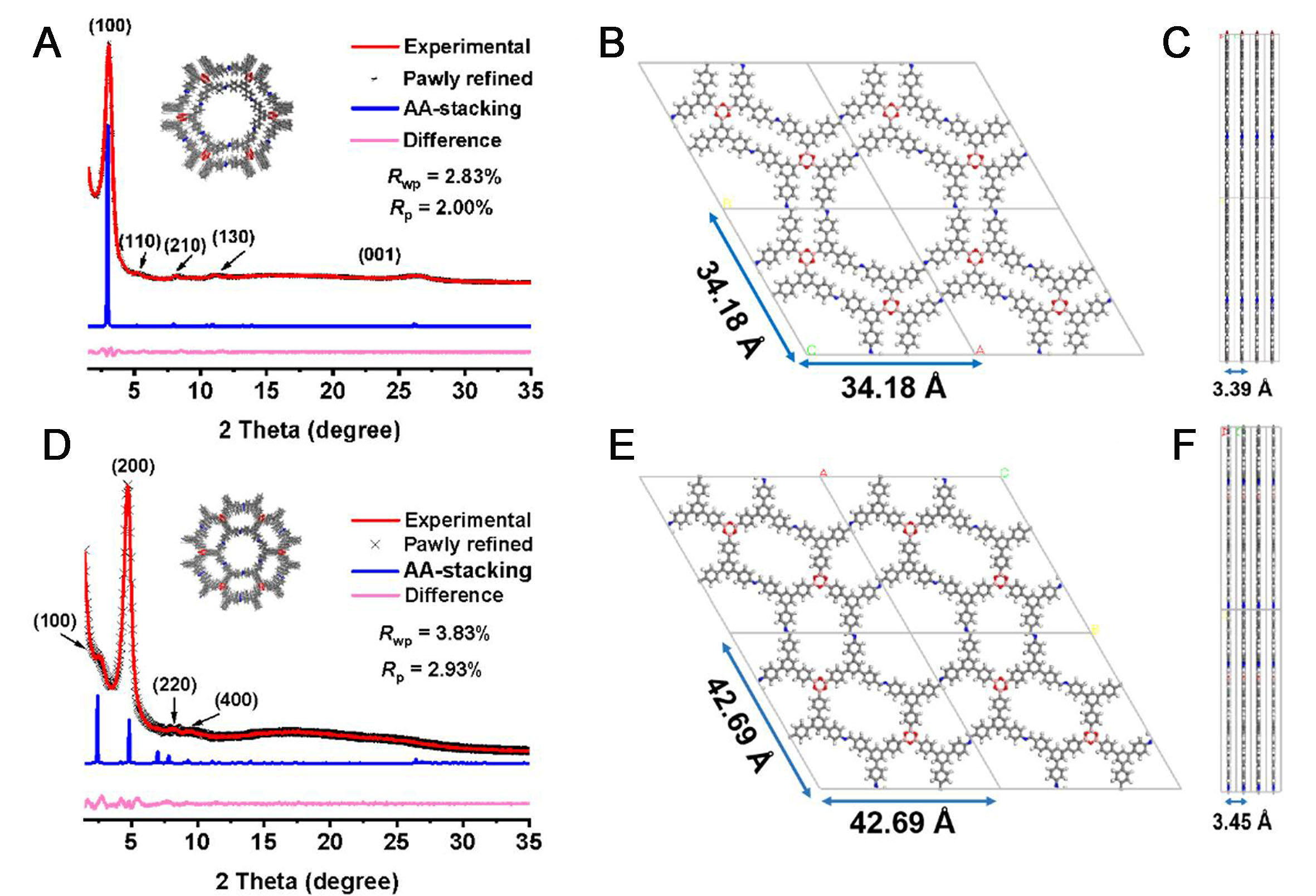 Facile synthesis of heteroporous covalent organic frameworks with dual linkages: a “three-in-one” strategy