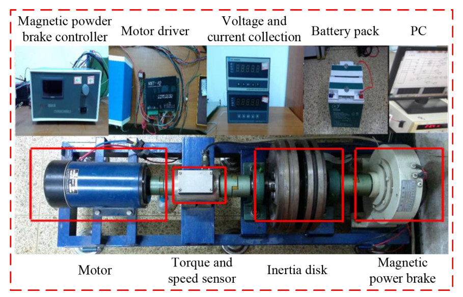 Integrated control of anti-lock and regenerative braking for in-wheel-motor-driven electric vehicles
