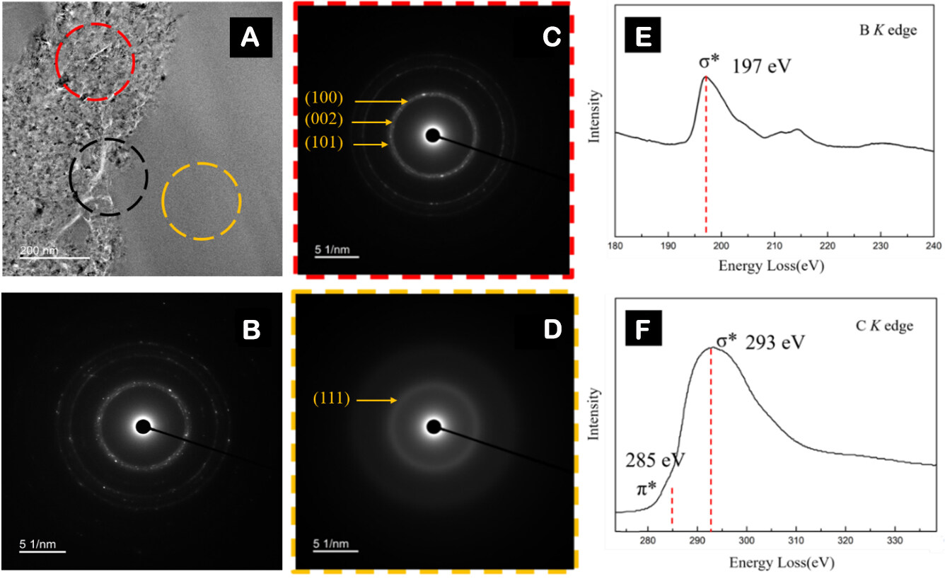 Amorphous diamond embedded in dense boron nitride with excellent mechanical properties