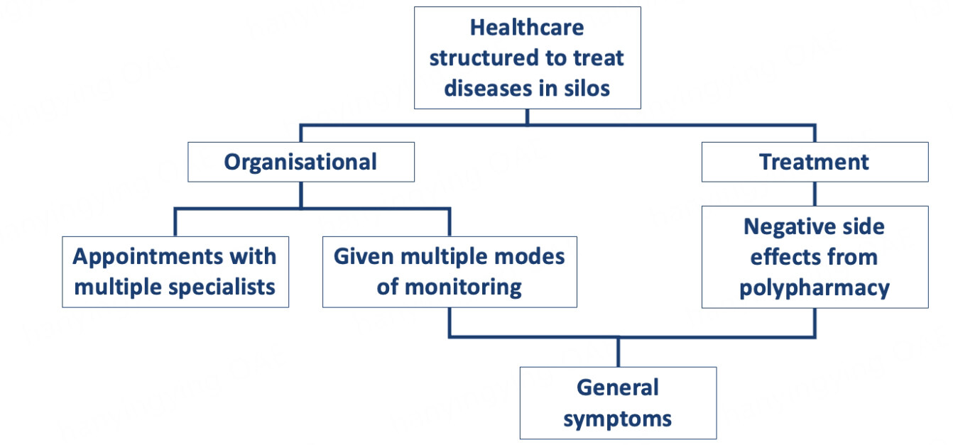 The use of restricted activity to identify global decline in multimorbidity: current evidence and the potential of a connected health approach