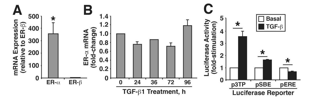TGF-β stimulation of EMT programs elicits non-genomic ER-α activity and anti-estrogen resistance in breast cancer cells