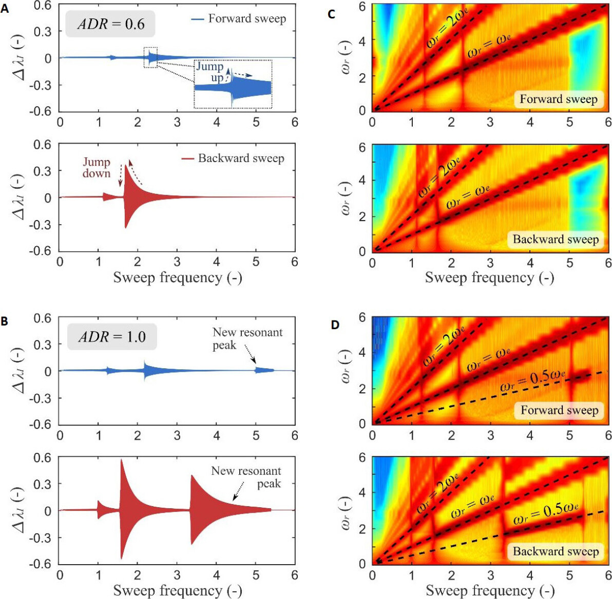 Uncovering isolated resonant responses in antagonistic pure-shear dielectric elastomer actuators