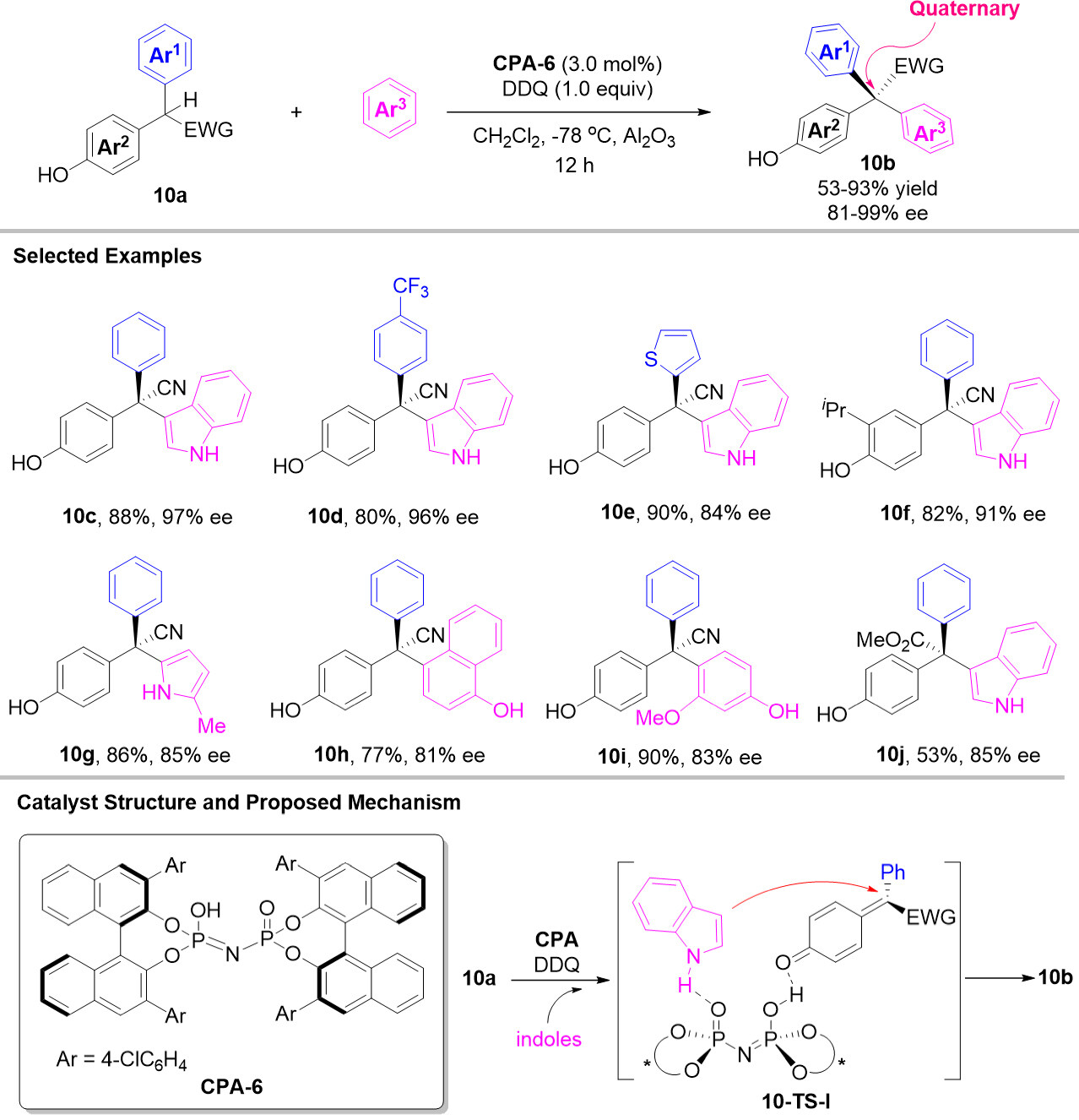 The recent advances in the contribution of chiral triarylmethanes and tetraarylmethanes with organocatalysts