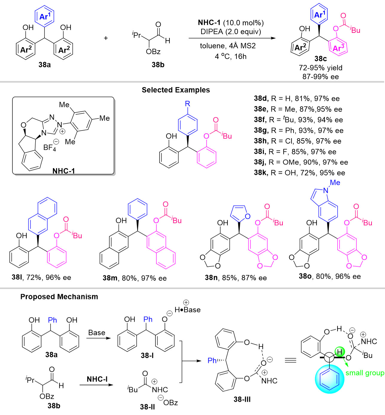 The recent advances in the contribution of chiral triarylmethanes and tetraarylmethanes with organocatalysts