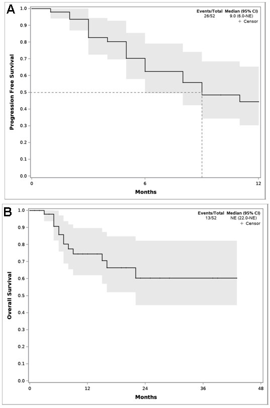 The safety and efficacy of palbociclib in older patients with advanced breast cancer in a real-world setting