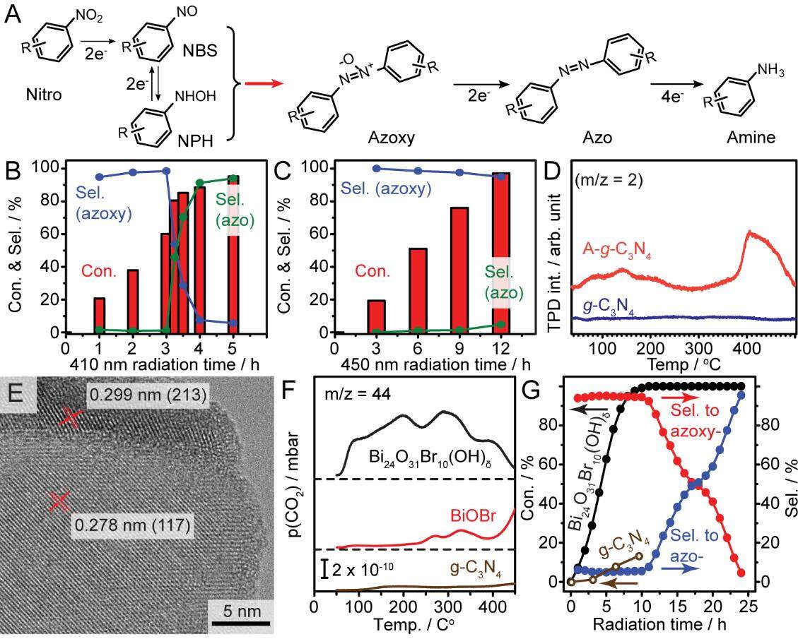 Nanostructured heterogeneous photocatalyst materials for green synthesis of valuable chemicals