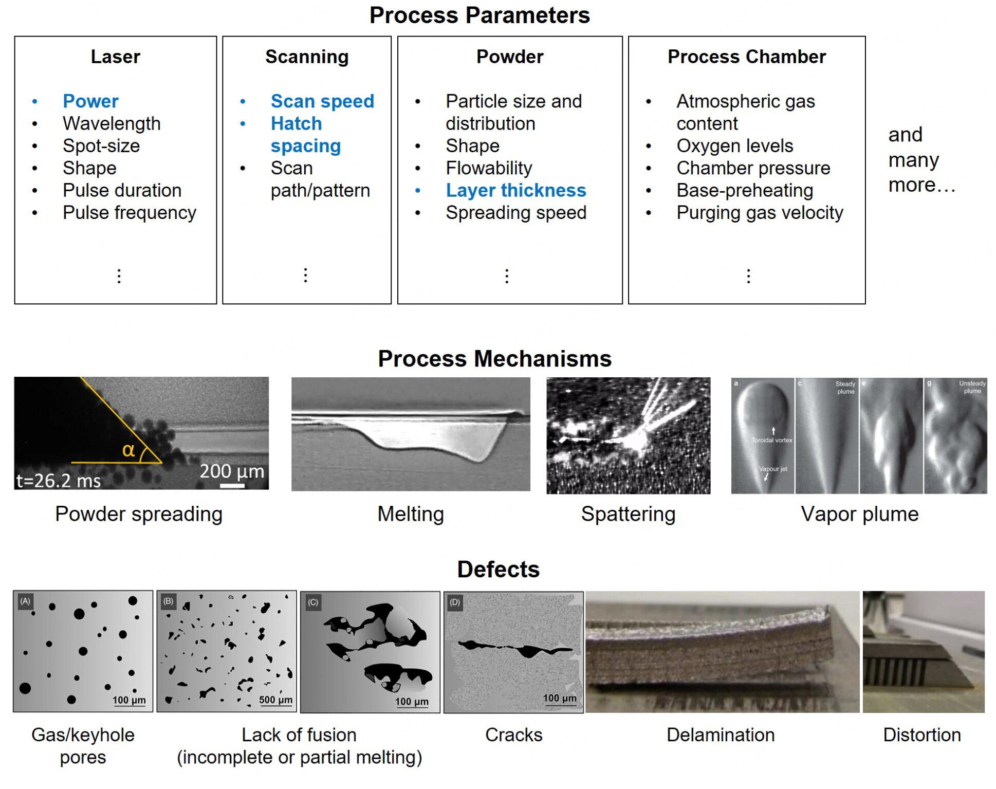 Process parameter optimization of metal additive manufacturing: a review and outlook