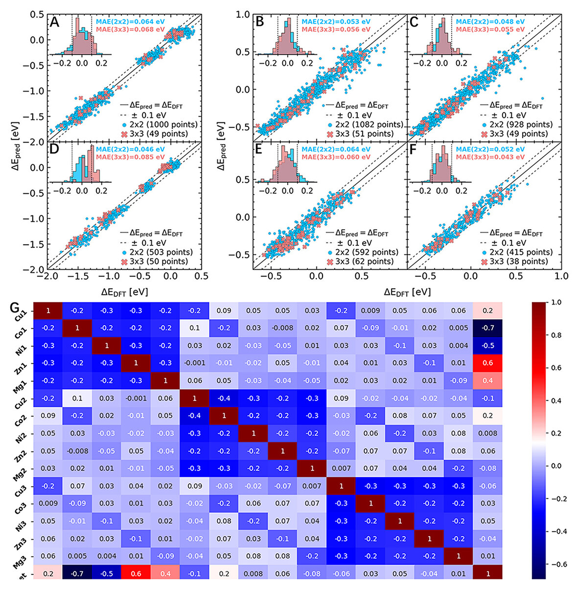High-entropy alloy catalysts: high-throughput and machine learning-driven design