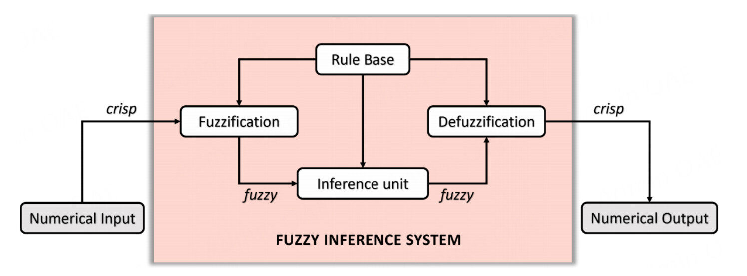 Fuzzy inference system-assisted human-aware navigation framework based on enhanced potential field