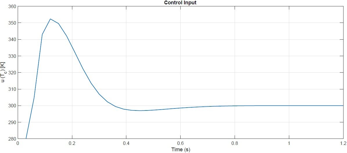 A qLPV Nonlinear Model Predictive Control with Moving Horizon Estimation