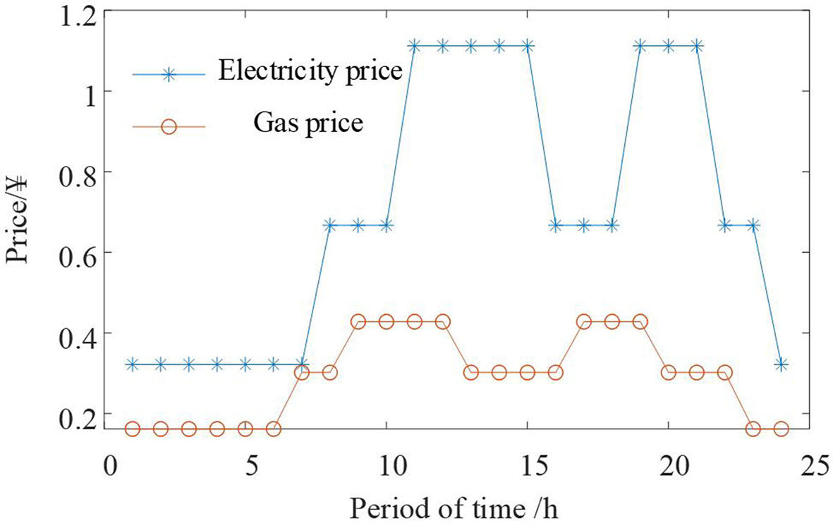 Optimal scheduling of electricity-gas-heat-hydrogen integrated energy system considering carbon transaction cost