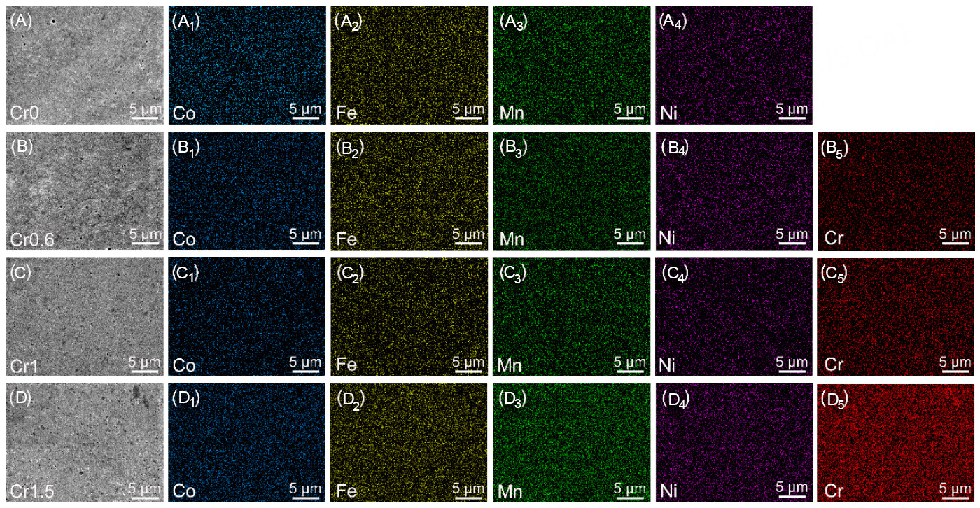 The effect of chromium content on the corrosion behavior of ultrafine-grained Cr<i><sub>x</sub></i>MnFeCoNi high-entropy alloys in sulfuric acid solution