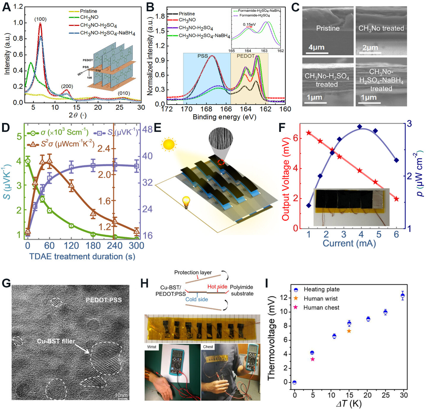 Advances in conducting polymer-based thermoelectric materials and devices