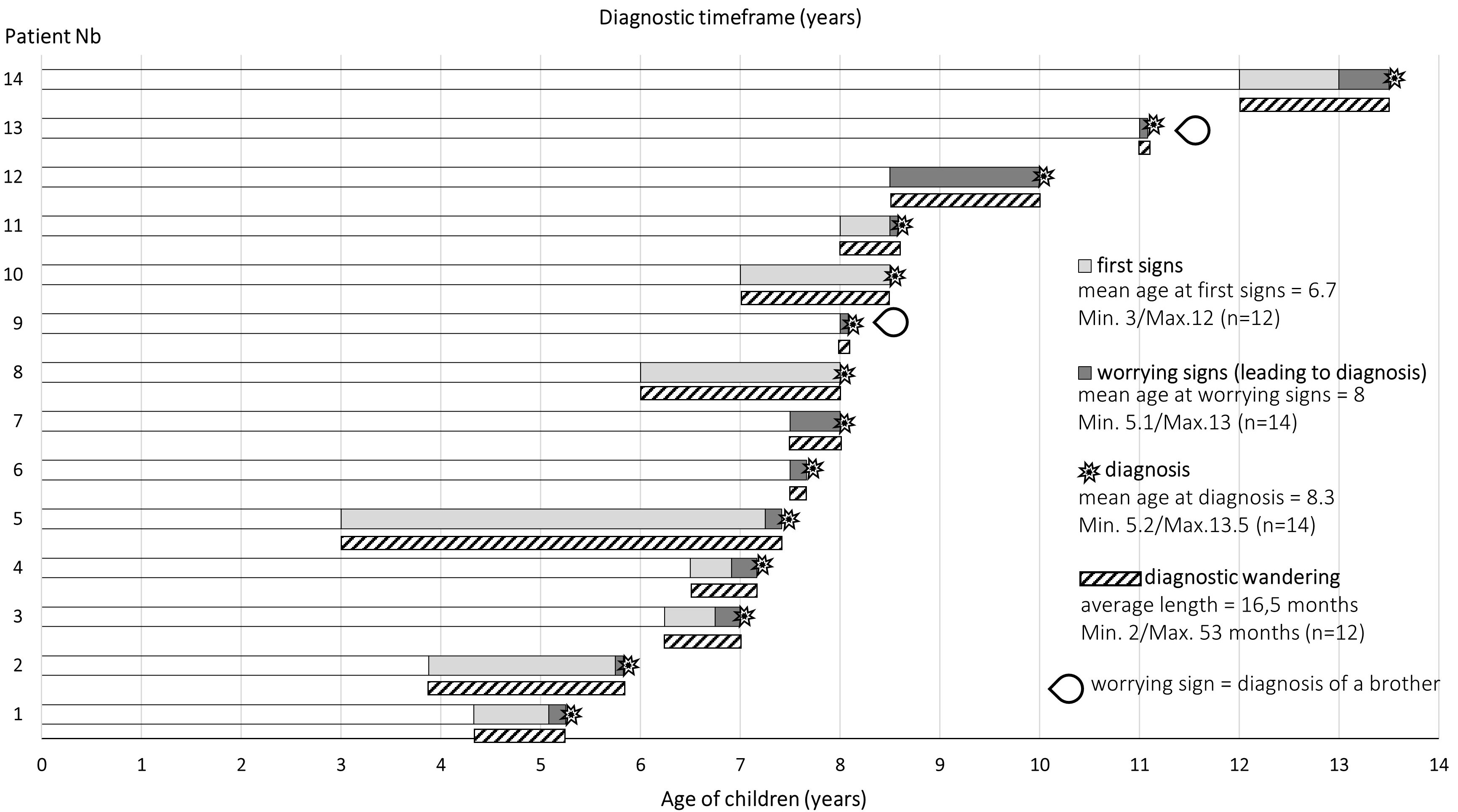 Burden of cerebral adrenoleukodystrophy on affected children and their families through the eyes of family caregivers