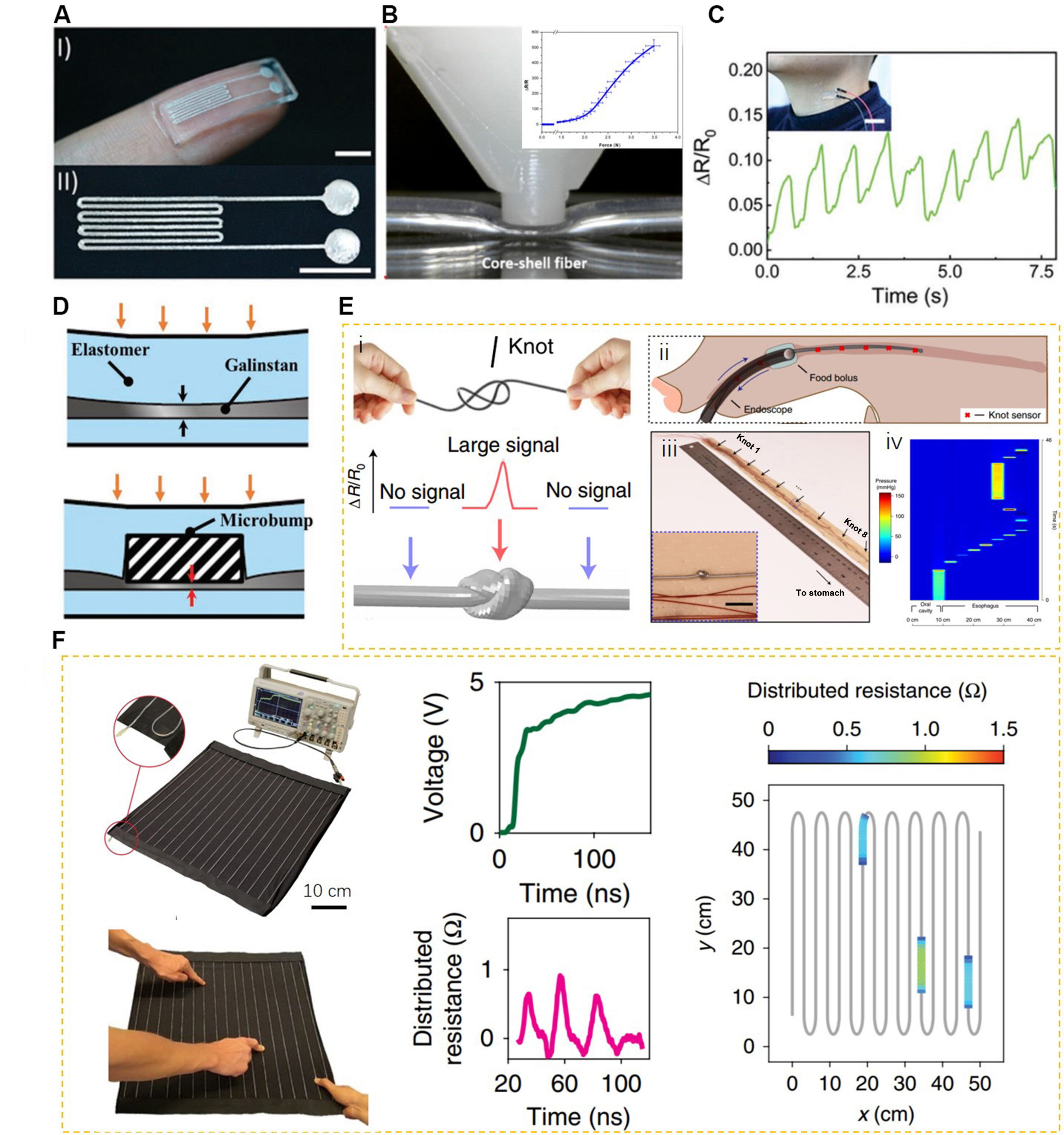 Recent advancements in liquid metal enabled flexible and wearable biosensors