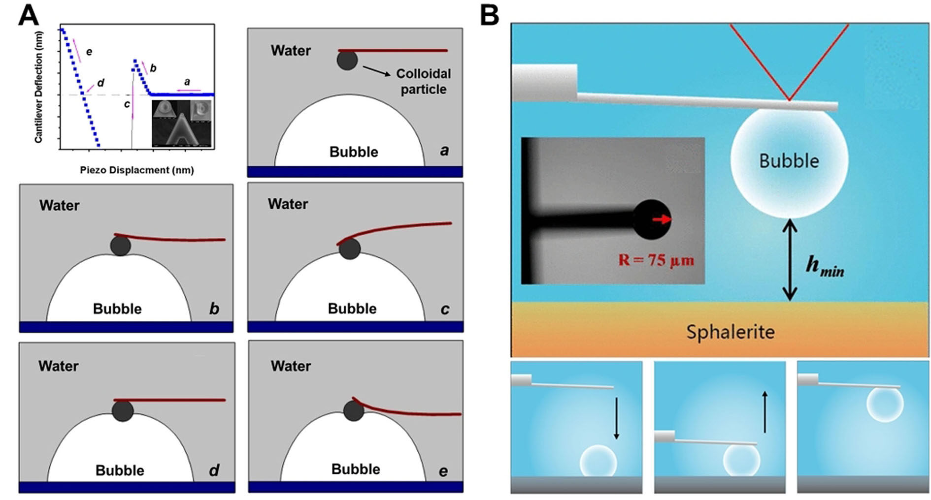 Overview of interfacial interaction mechanisms of bubble-mineral systems at the nanoscale