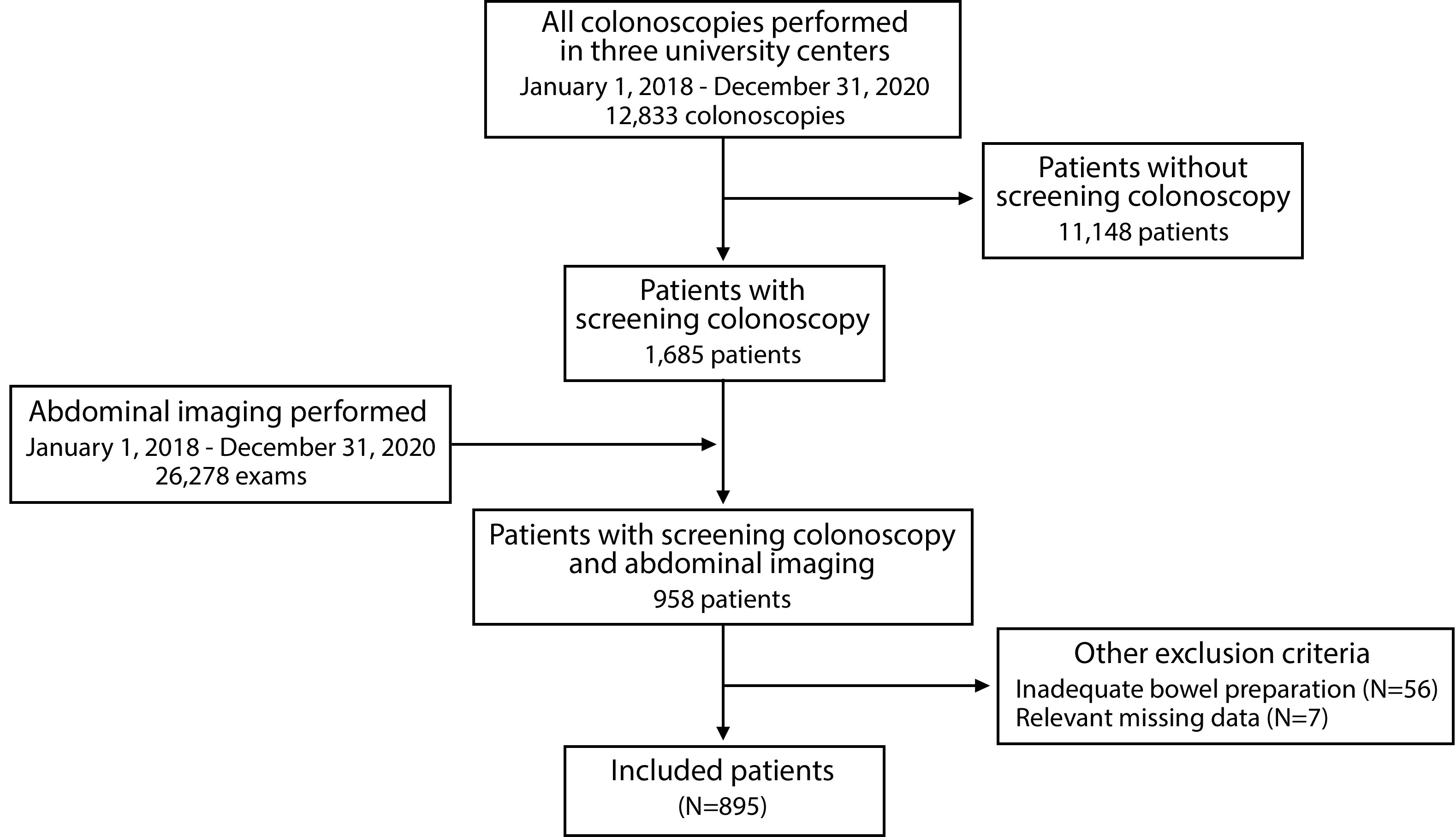 Colorectal adenomas and MAFLD: a cross-sectional study in a Hispanic screening cohort
