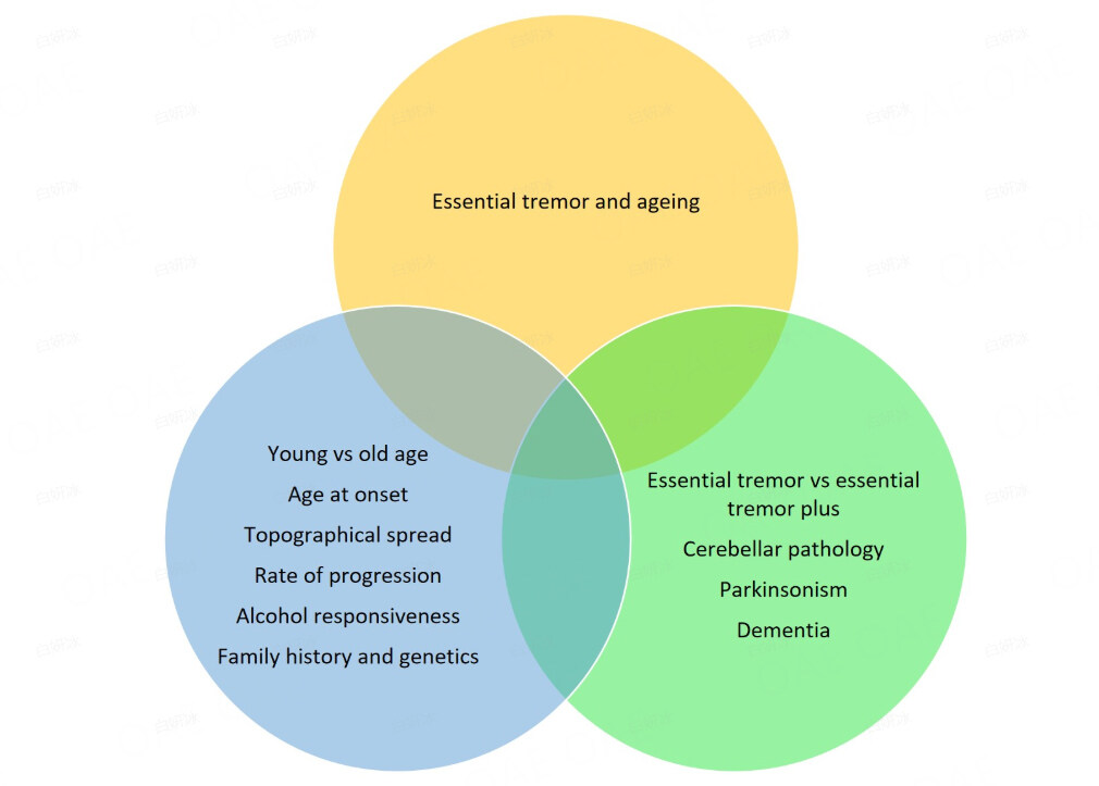 Essential tremor and ageing