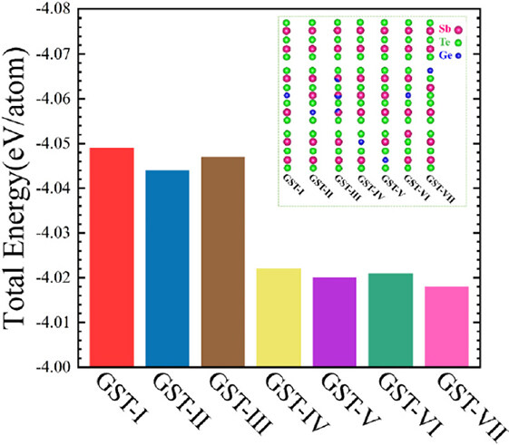 Prediction of the atomic structure and thermoelectric performance for semiconducting Ge<sub>1</sub>Sb<sub>6</sub>Te<sub>10</sub> from DFT calculations