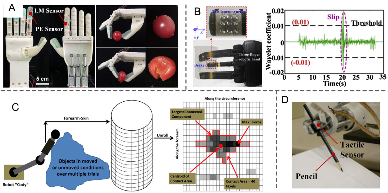 Progress on flexible tactile sensors in robotic applications on objects properties recognition, manipulation and human-machine interactions