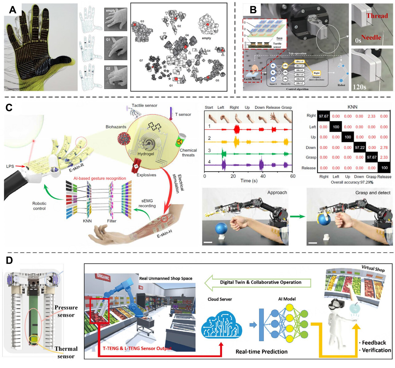Progress on flexible tactile sensors in robotic applications on objects properties recognition, manipulation and human-machine interactions