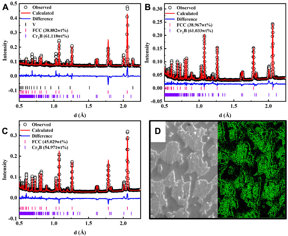 Formation of strong and ductile FeNiCoCrB network-structured high-entropy alloys by fluxing