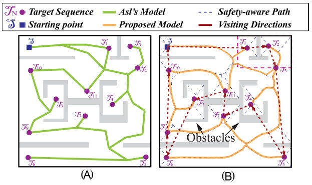 A node selection algorithm to graph-based multi-waypoint optimization navigation and mapping