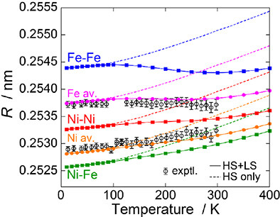 Thermal expansion of FeNi Invar and zinc-blende CdTe from the view point of local structure