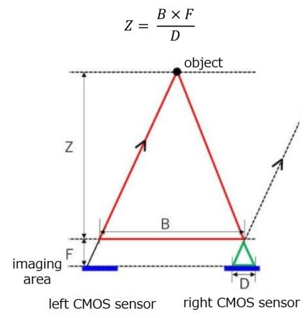 A wearable assistive system for the visually impaired using object detection, distance measurement and tactile presentation