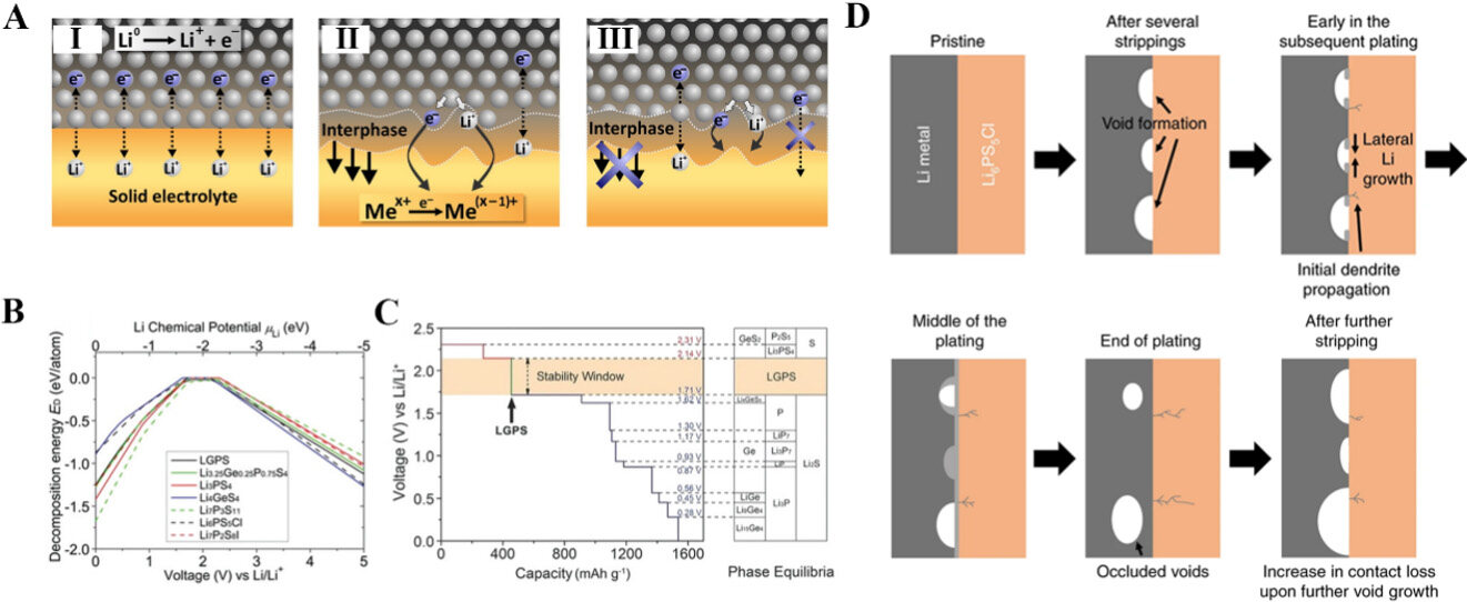 Recent progress of sulfide electrolytes for all-solid-state lithium batteries
