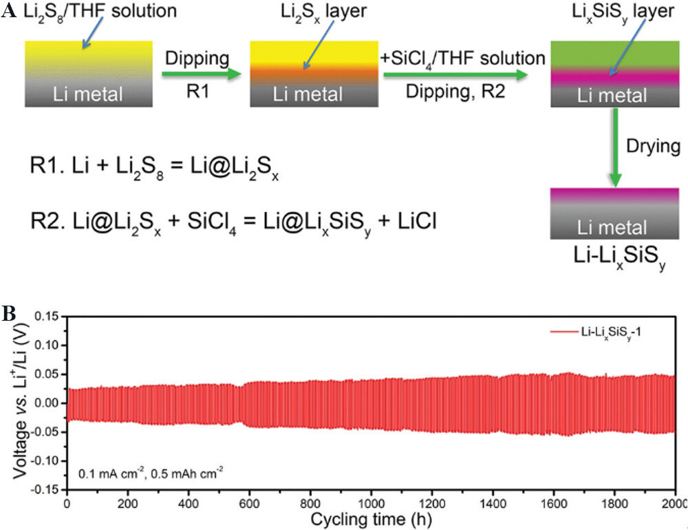 Recent progress of sulfide electrolytes for all-solid-state lithium batteries