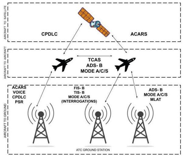 Aviation attacks based on ILS and VOR vulnerabilities
