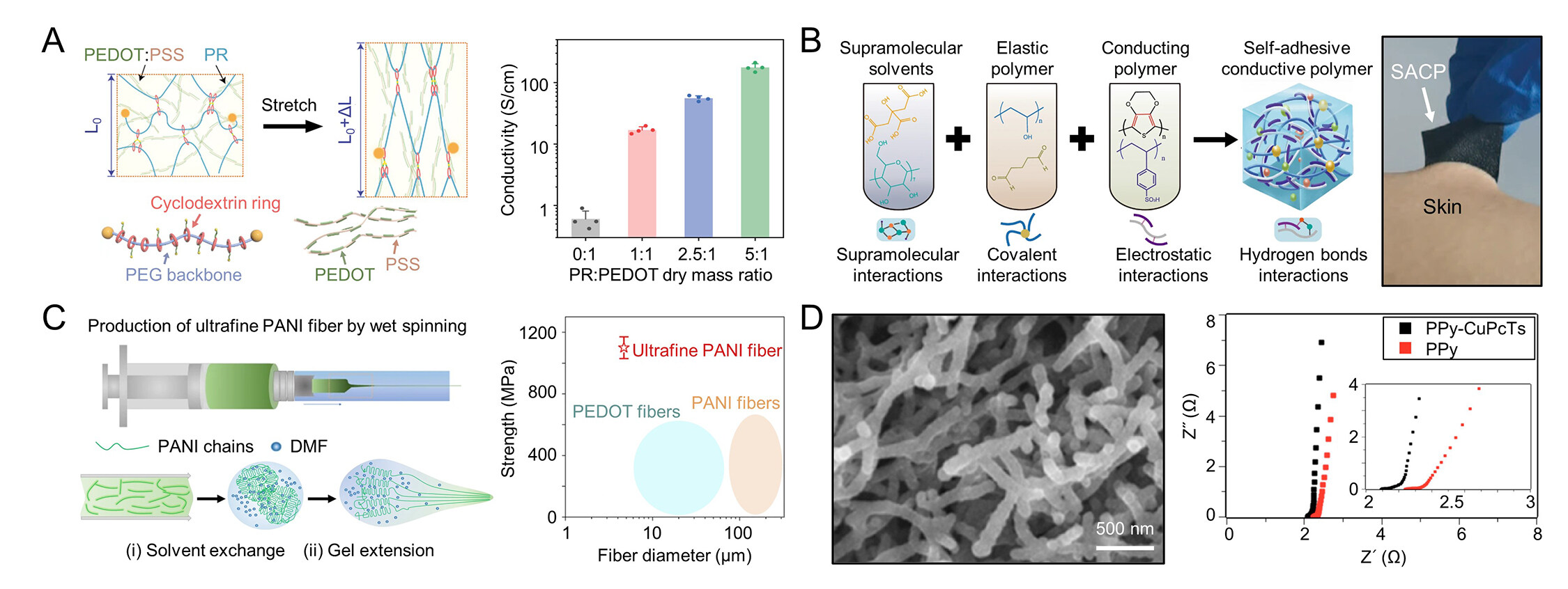 Soft conductive nanocomposites for recording biosignals on skin