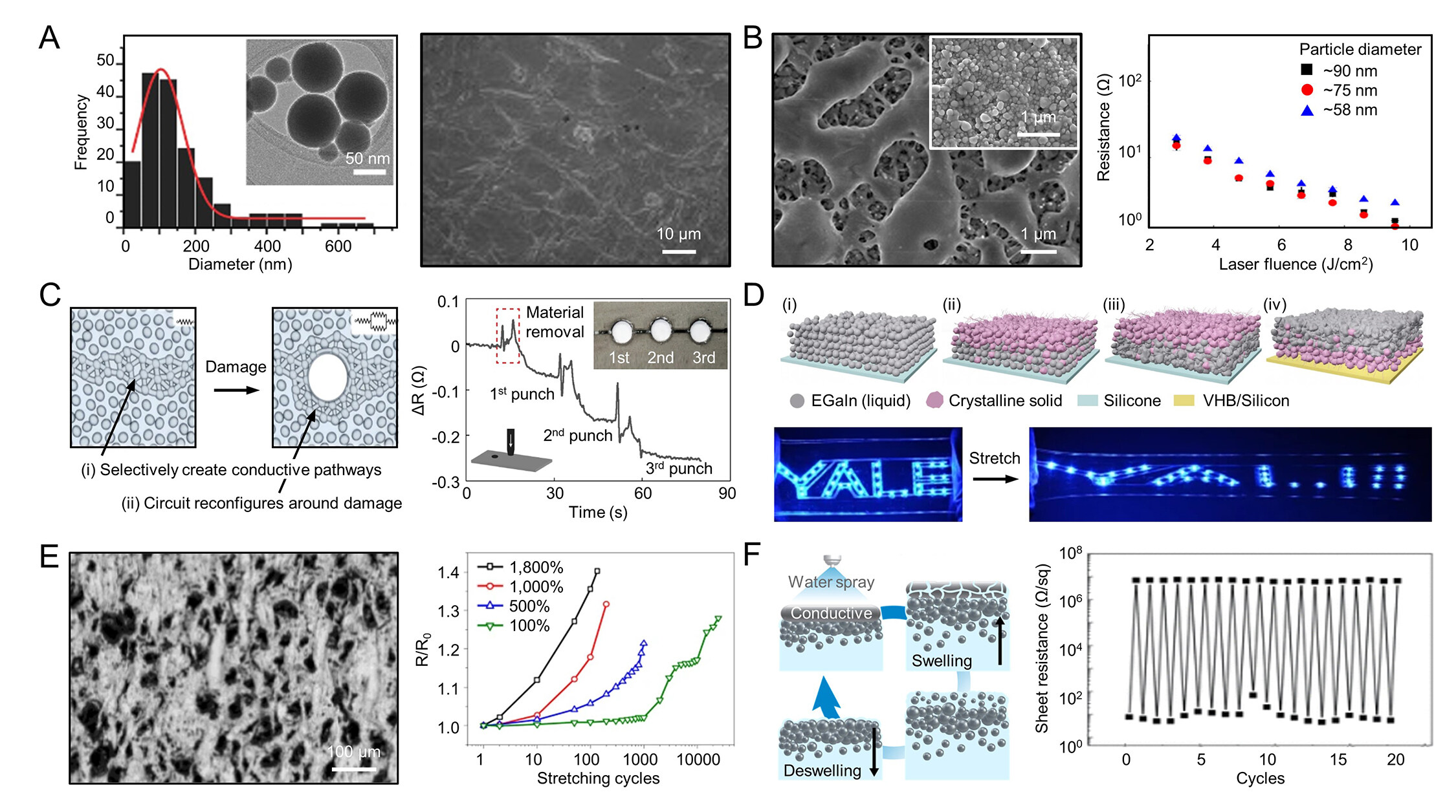 Soft conductive nanocomposites for recording biosignals on skin