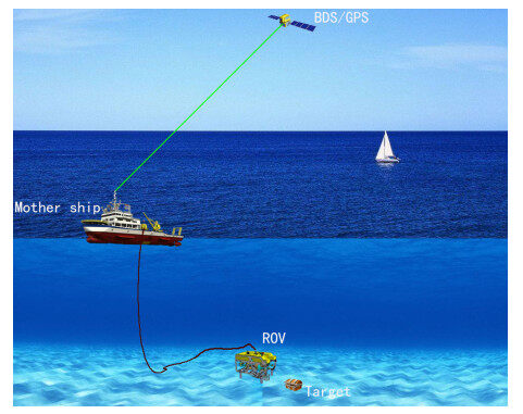 Development and experimental verification of search and rescue ROV