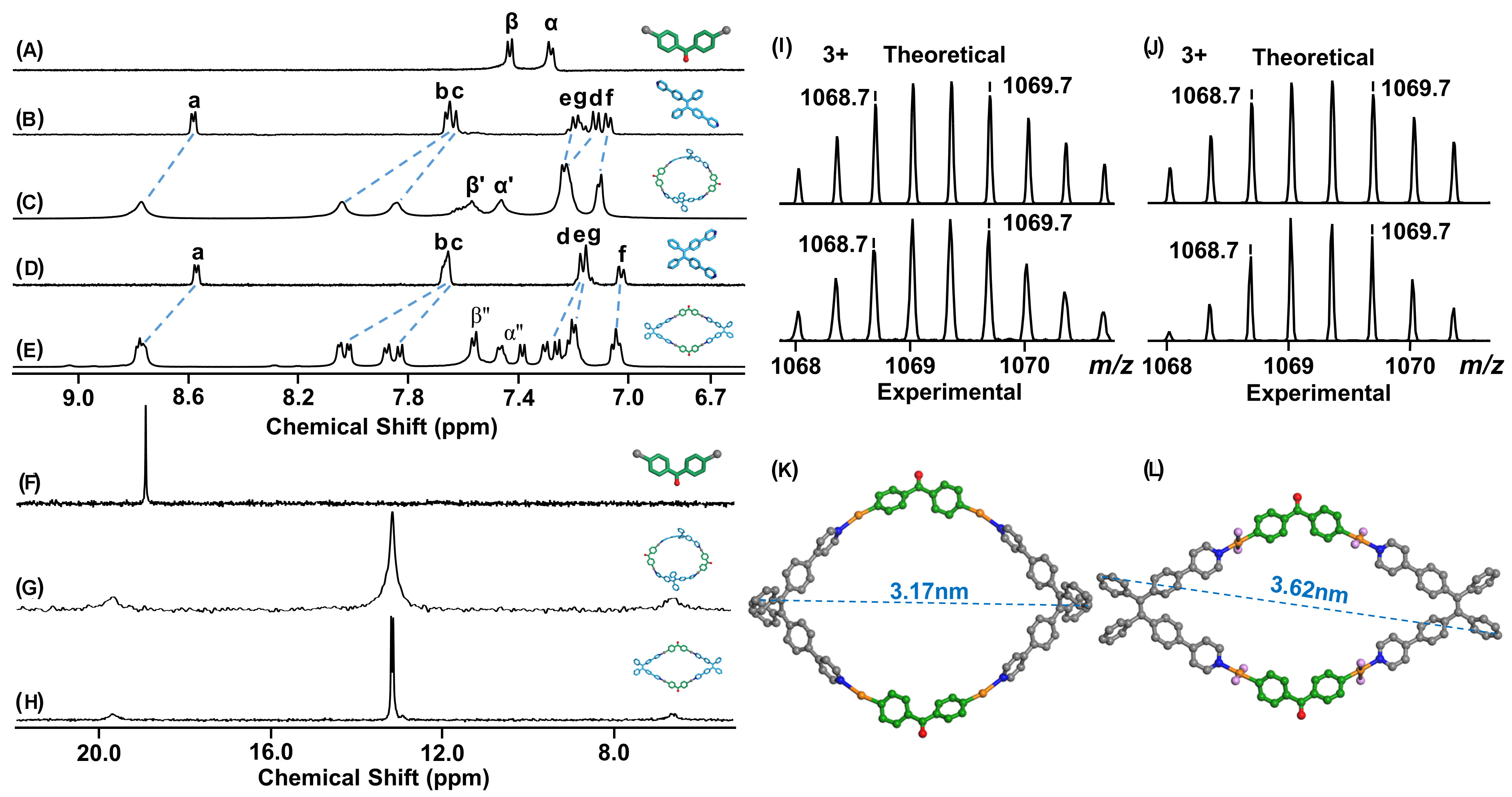 Coordination-driven [2+2] metallo-macrocycles isomers: conformational control and photophysical properties