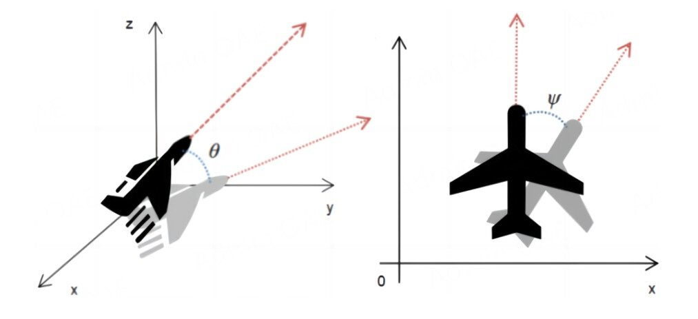 Learning based multi-obstacle avoidance of unmanned aerial vehicles with a novel reward
